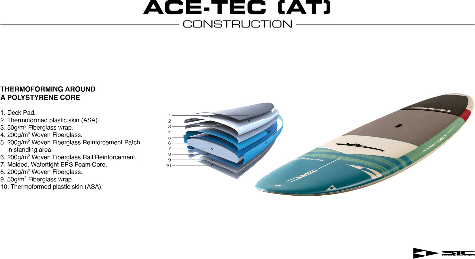 SIC Ace-Tec Paddleboard Construction